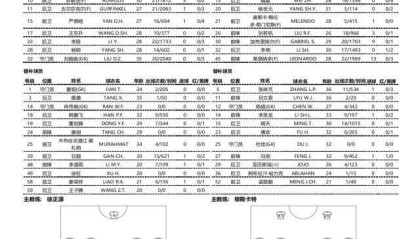 蓉城vs海港首发：四外援PK 韦世豪费利佩先发